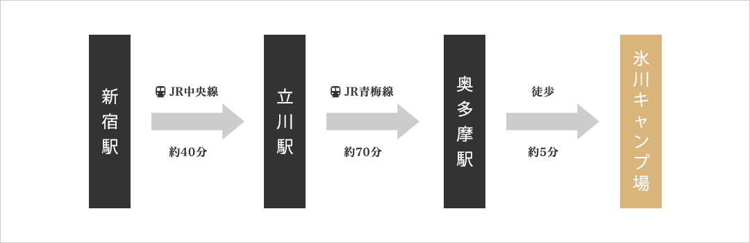 電車でお越しのお客様