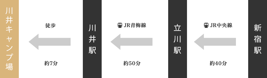 電車でお越しのお客様