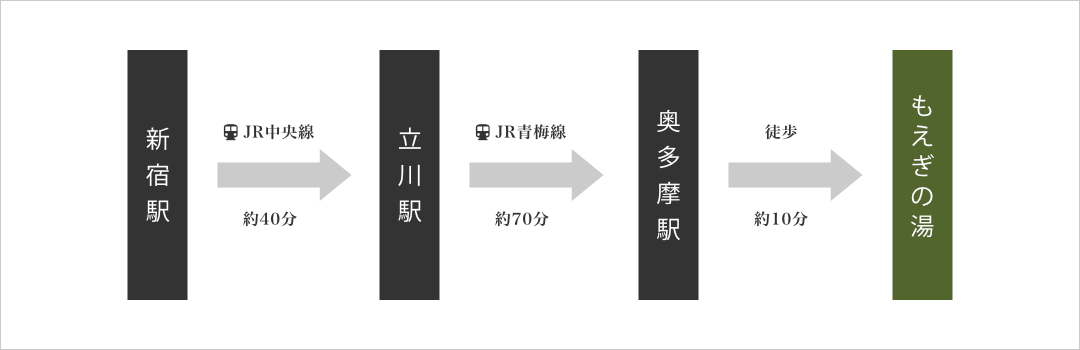 電車でお越しのお客様